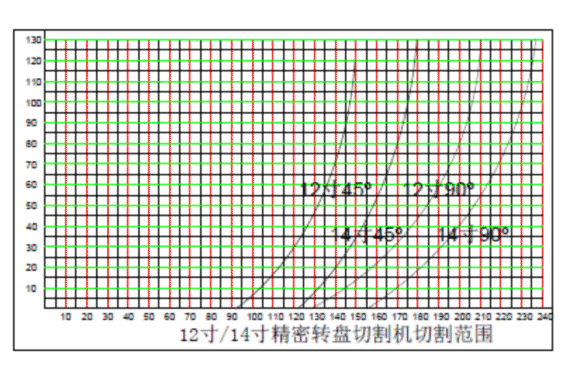 精密转盘切割机12寸14寸切割范围