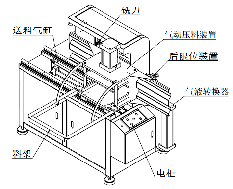 大气动双轴铣榫机外形