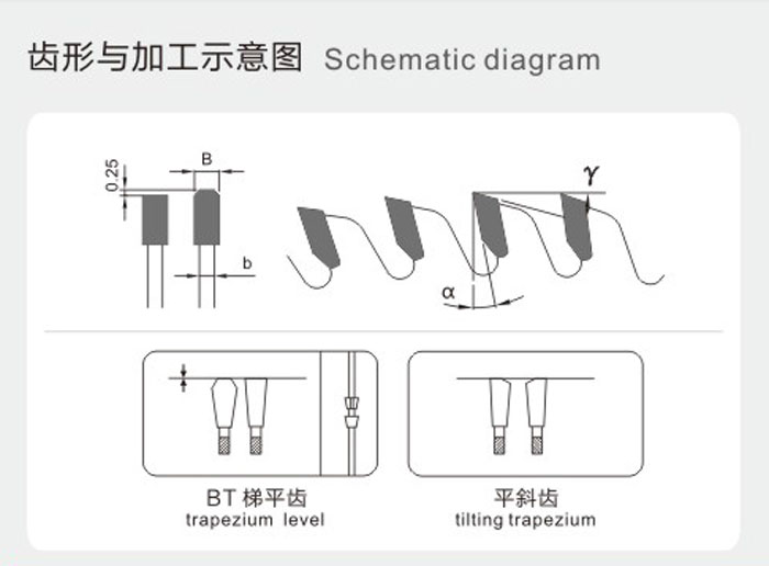 幕墙铝材锯片