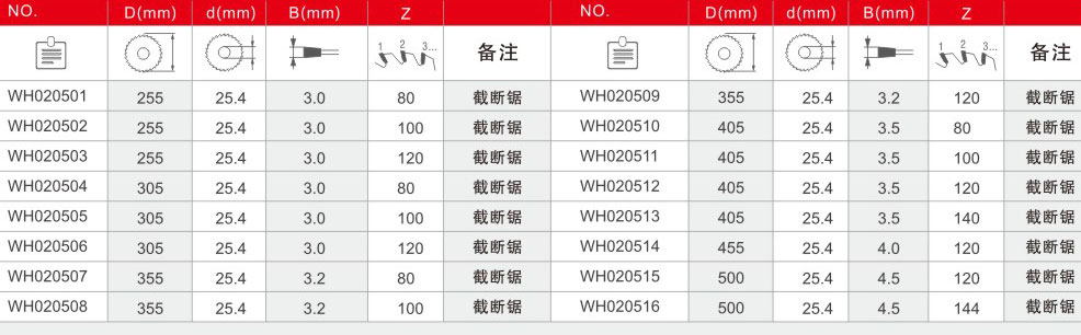 散热片专用锯片
