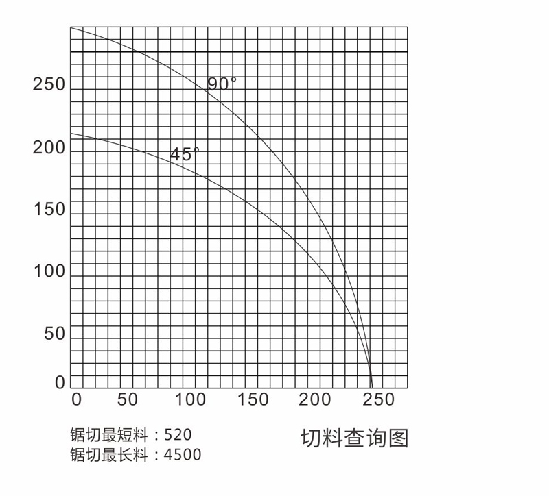 10智能数控内摆平推双头锯-JLX-22P-650C-4500