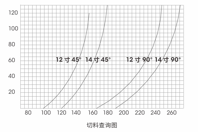 28精密转盘切割锯-JLX-305-355
